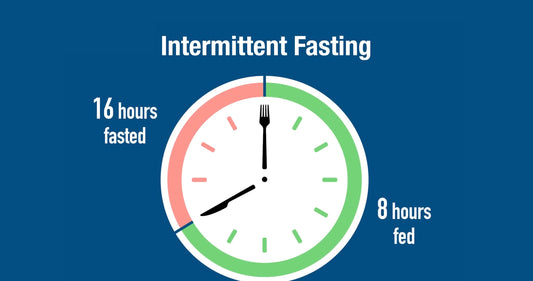 The Proven Weight Loss Benefits of a 16 Hour Fast - Dr. Mindy Pelz
